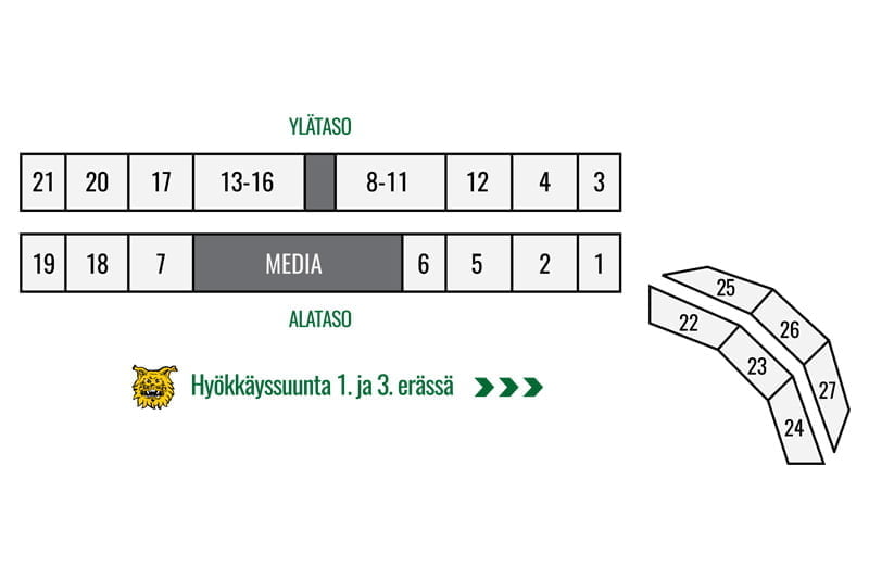 Tampereen Ilves - Aitiot